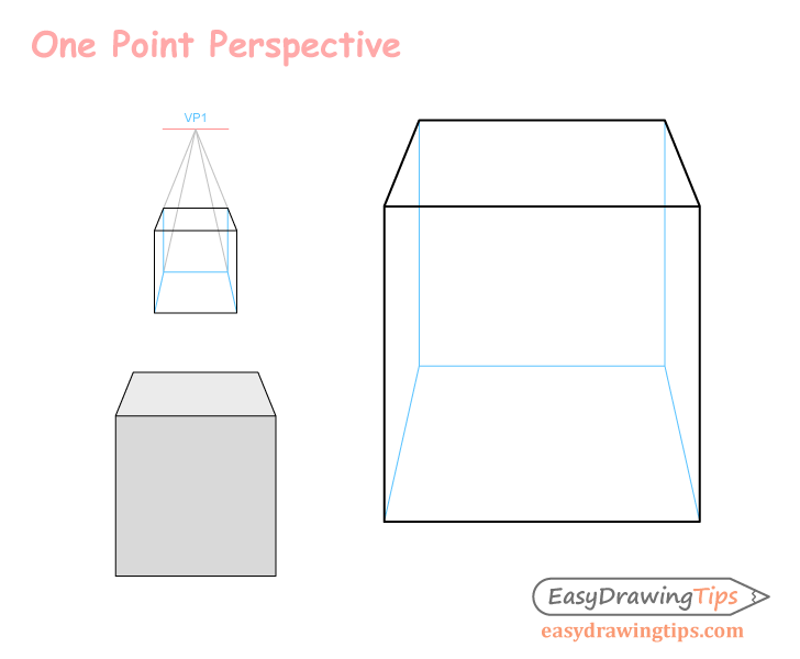 One point perspective drawing