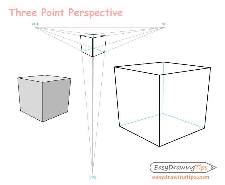 Two point perspective drawing