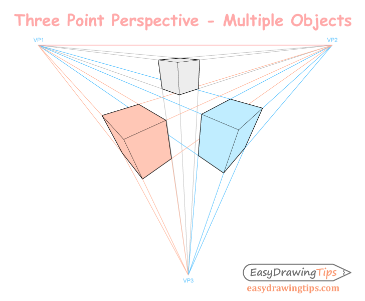 Three point perspective drawing multiple objects