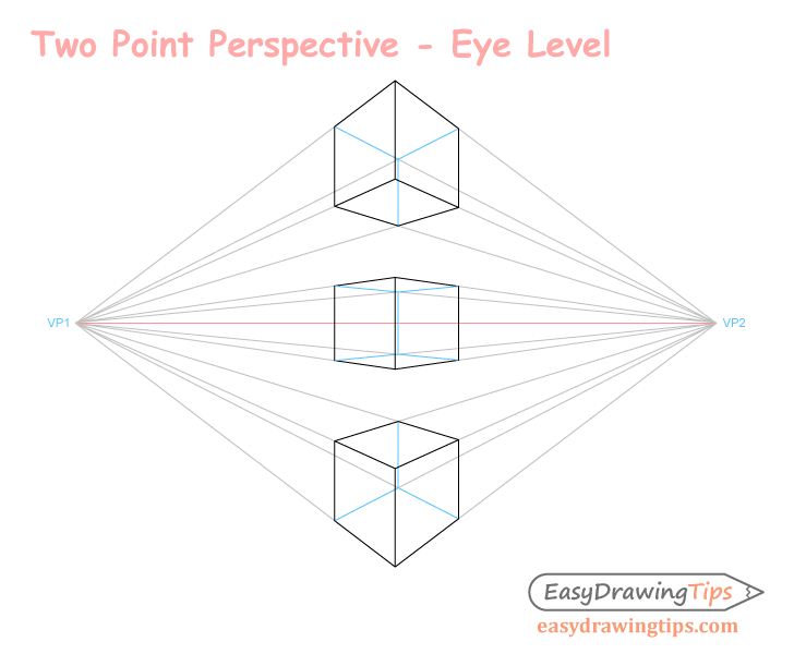 Perspective drawing eye level