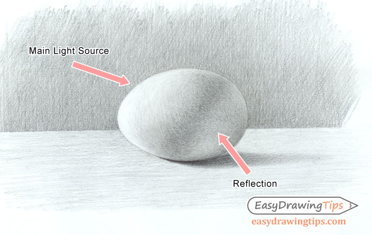 Egg shading light sources