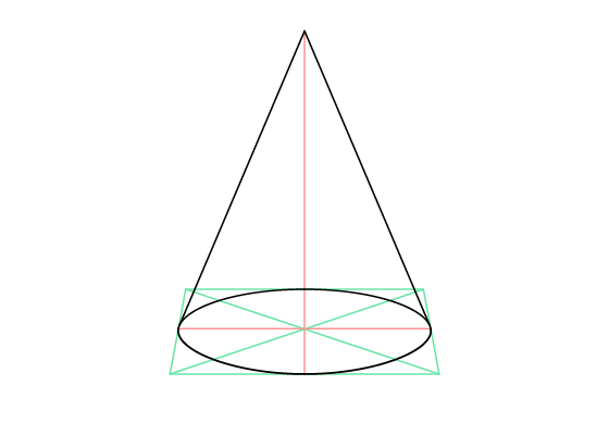 Cone construction line drawing