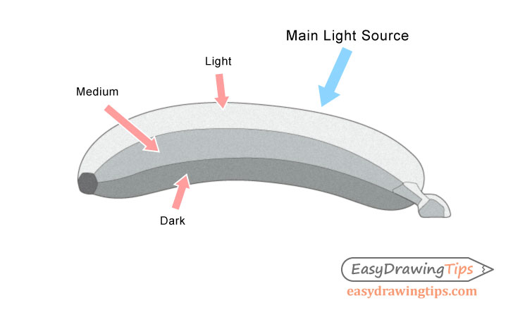 Banana lighting breakdown