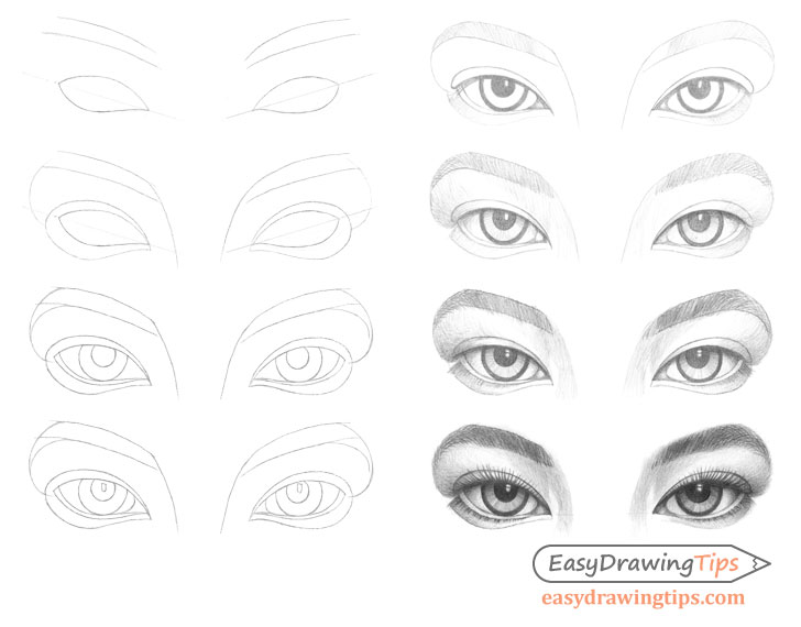 how to draw an eye step by step