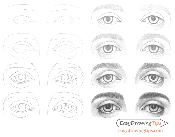 How To Draw Different Eye Types Step By Step Easydrawingtips